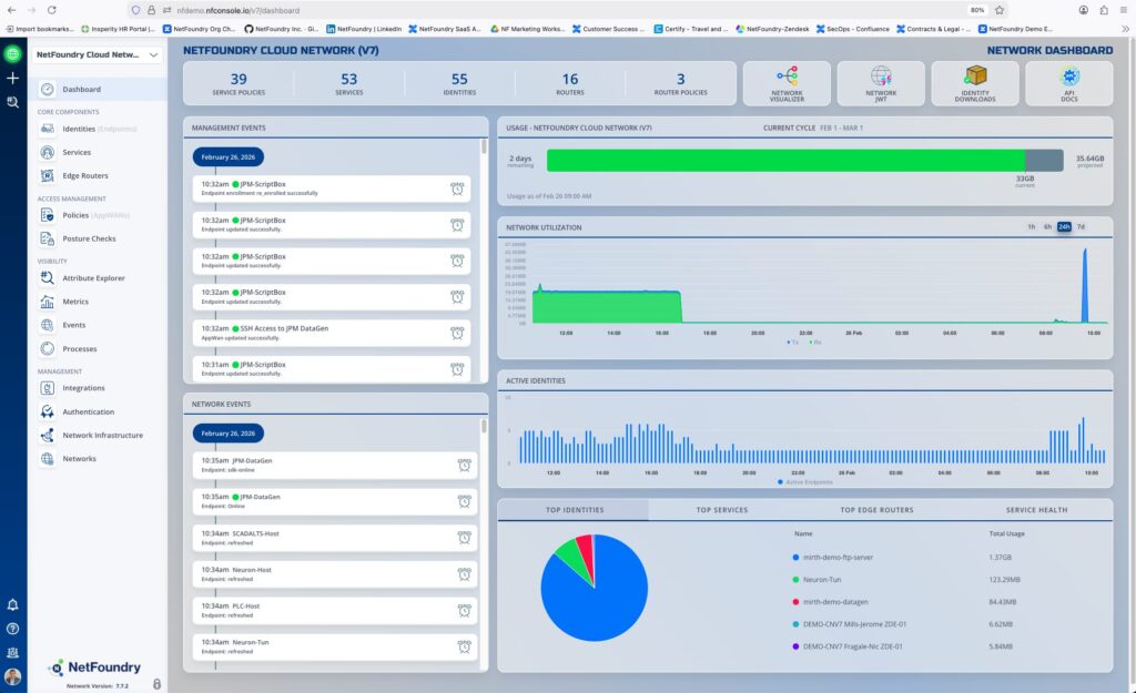 An application dashboard shows network management events, connection identities, and network utilization.