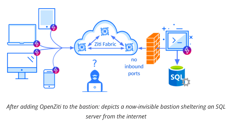 NetFoundry | Ziti SSH Dark Bastion