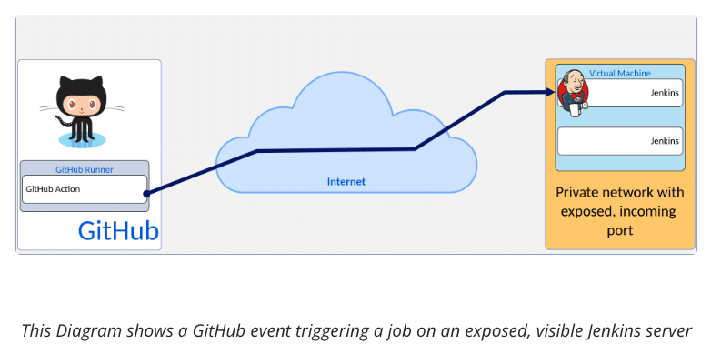 NetFoundry | Webhook Visible Jenkins