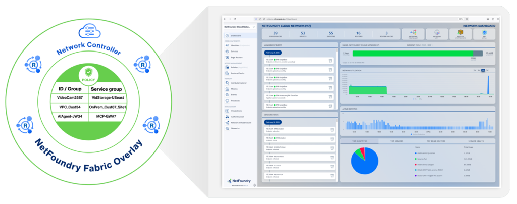 Application dashboard originating from identity-first policy.