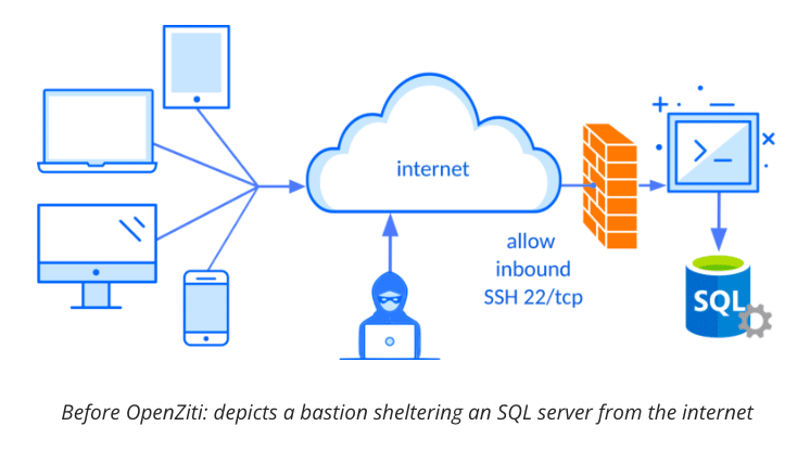 NetFoundry | SSH Public Bastion