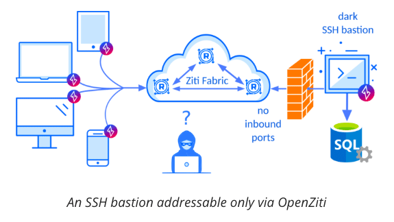 NetFoundry | Ziti SSH Dark Bastion